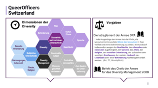 Folie aus der Präsentation Diversität in Uniform: Dimensionen der Diversity